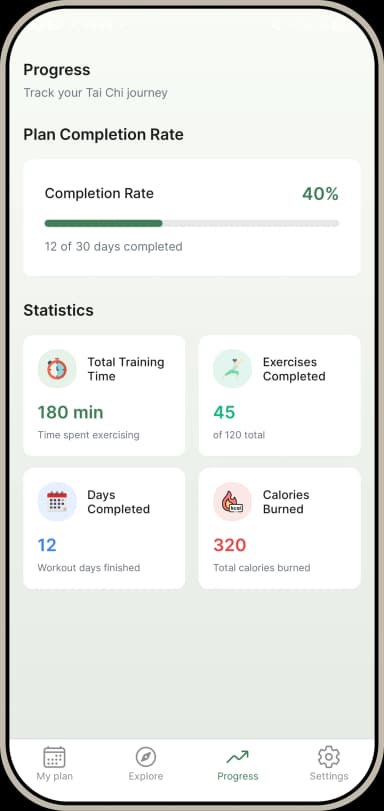 Progress tracking dashboard on a mobile screen